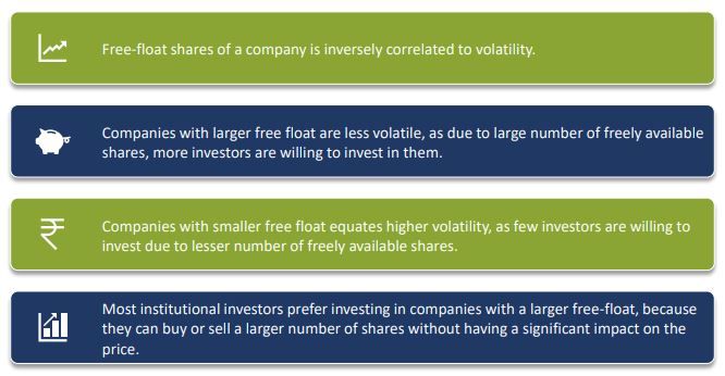 Free Float Market Capitalization_3.JPG
